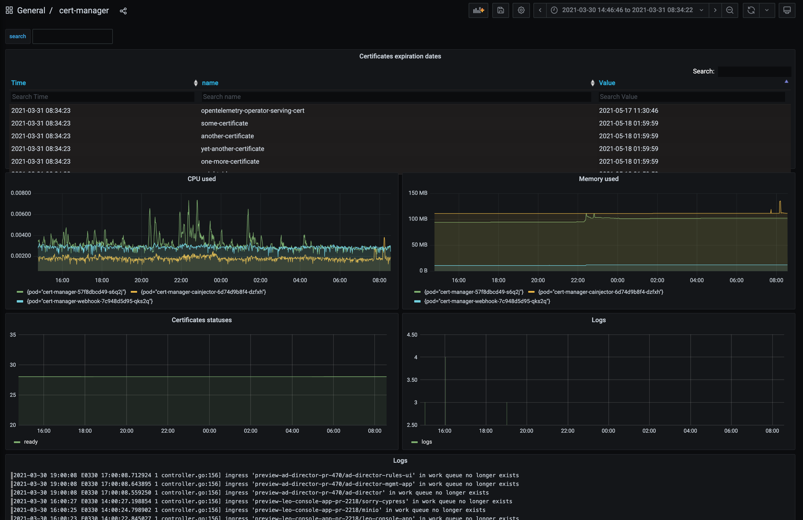 cert-manager grafana dashboard for JayeX
